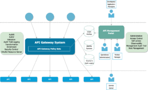 api gateway system