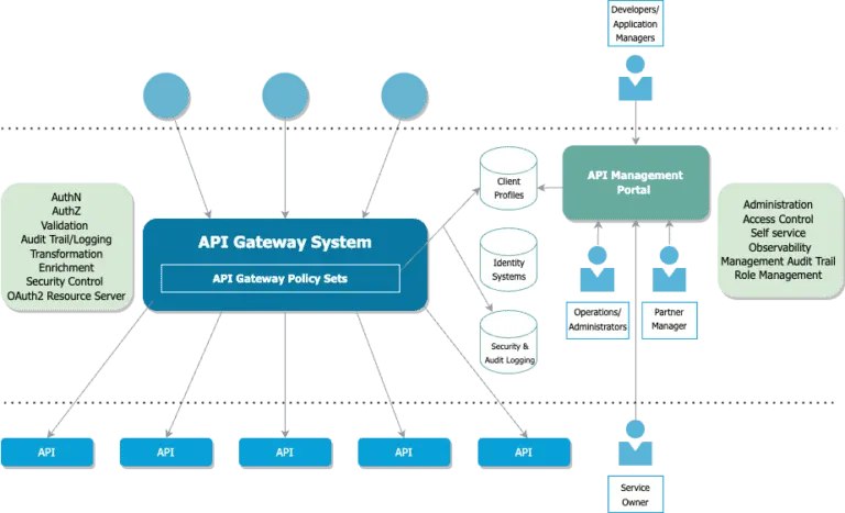 api system gateway diagram