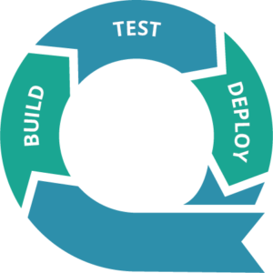 AgileContinousIntegration