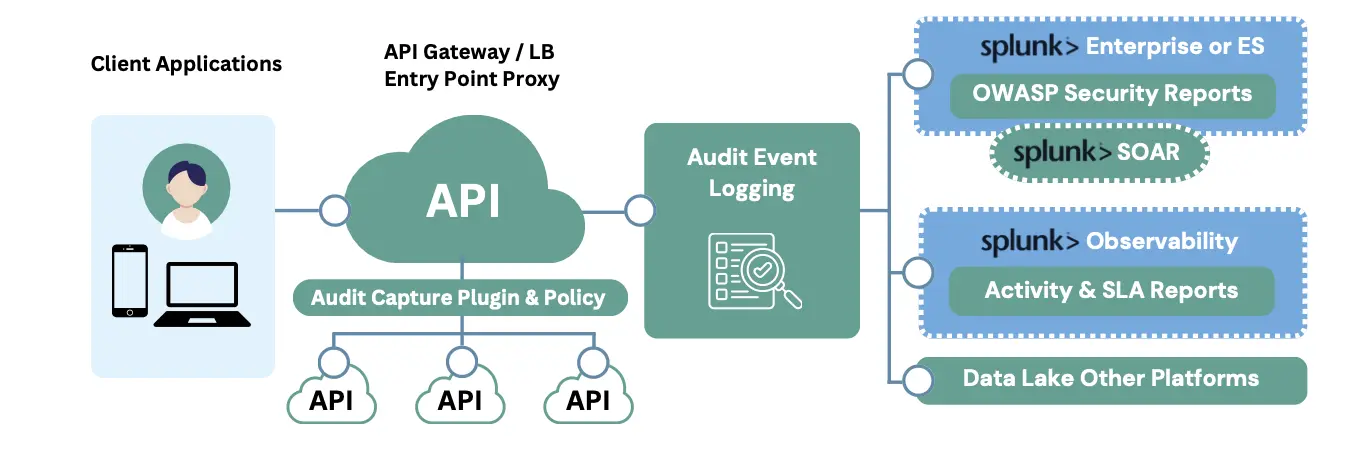 serviceinsight api