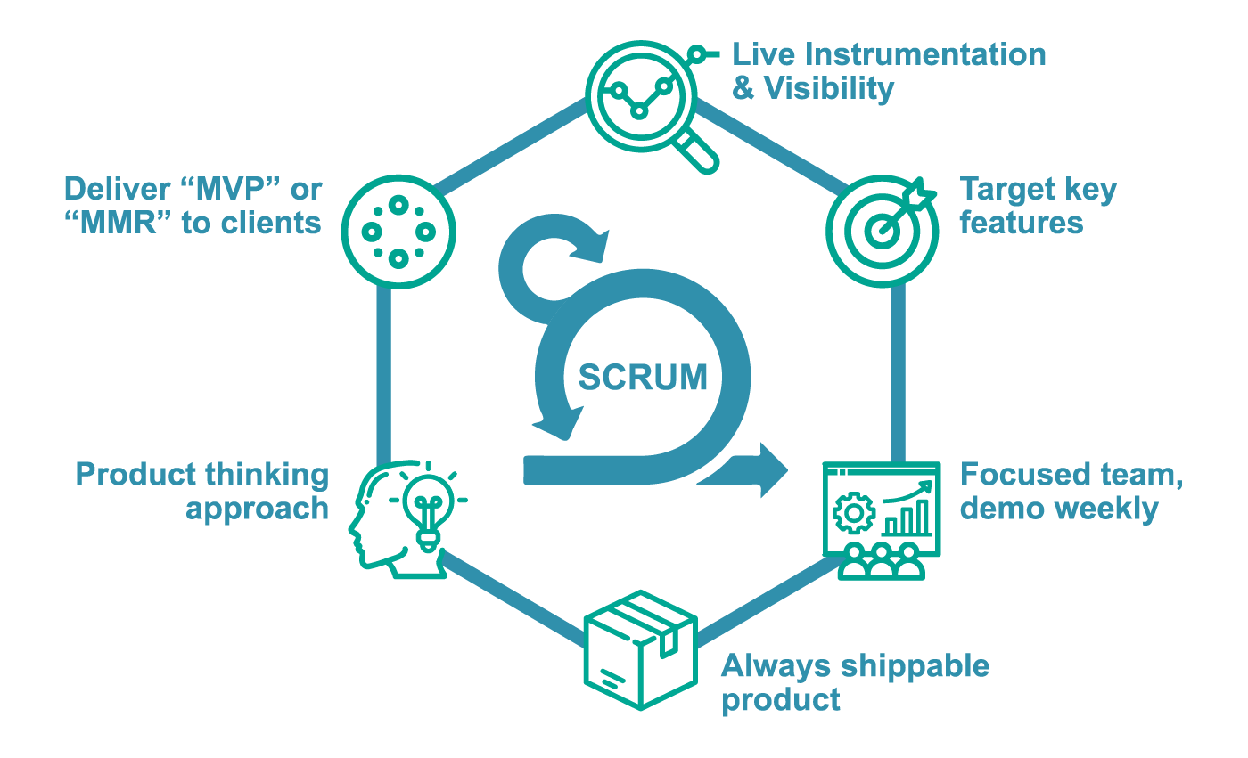 Solsys_Scrum