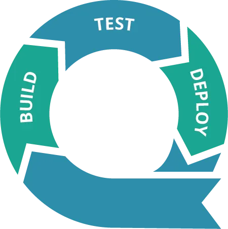 agile continuous integration